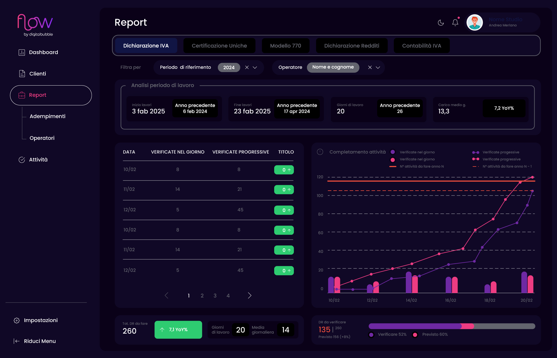 Screen Digital Bubble - Report