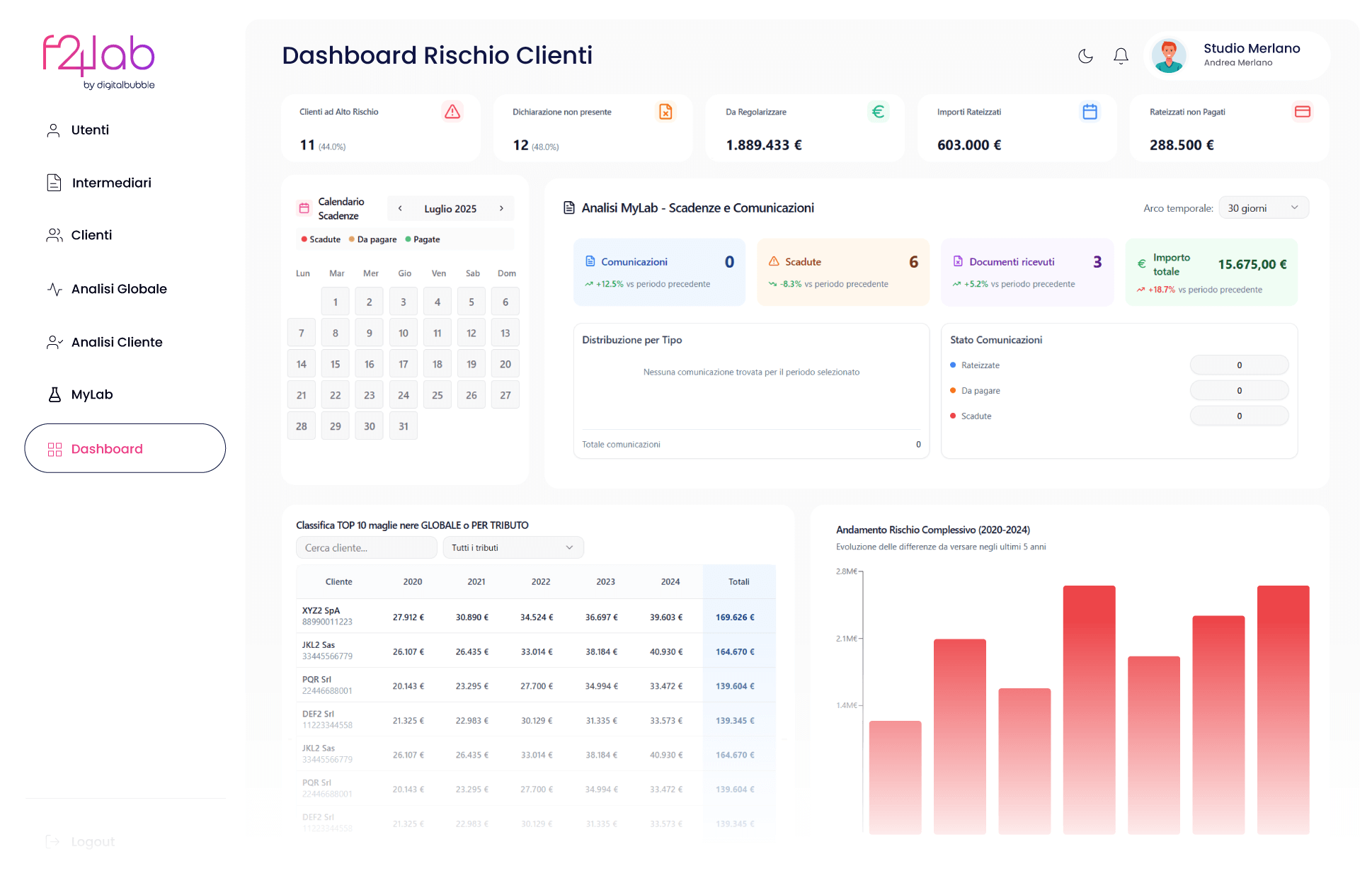 F24Lab - Dashboard Rischio Clienti