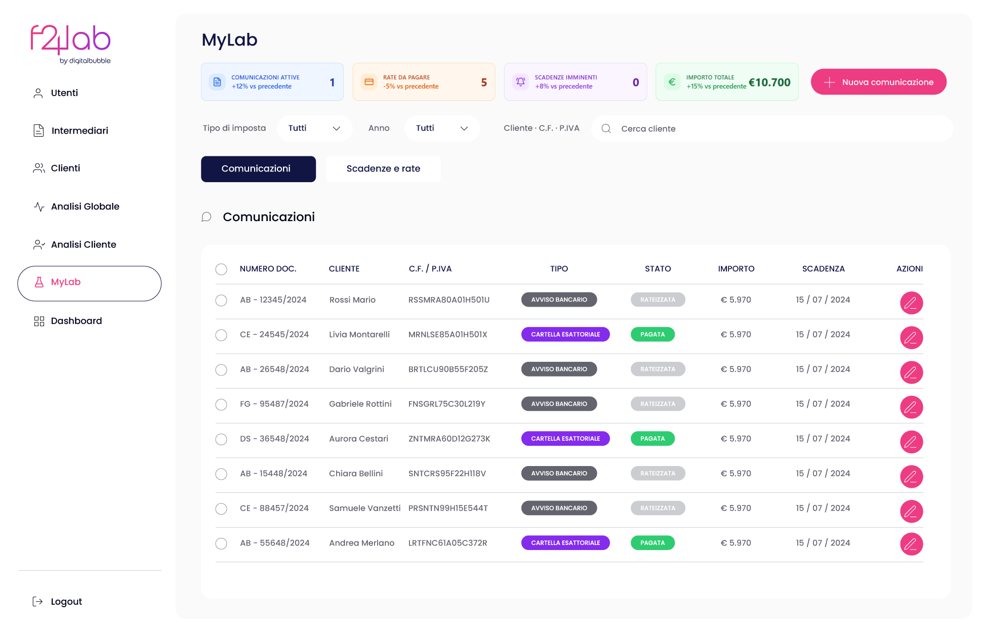 F24Lab - MyLab