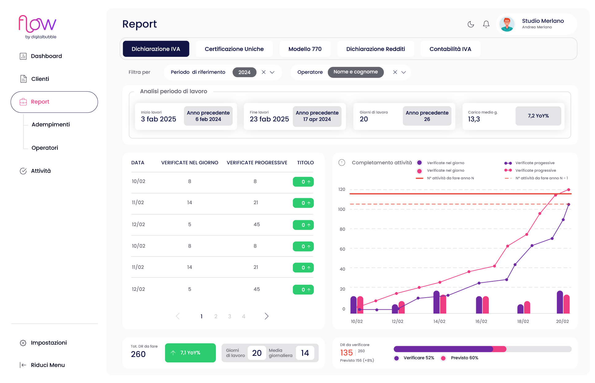 Flow - screen Report